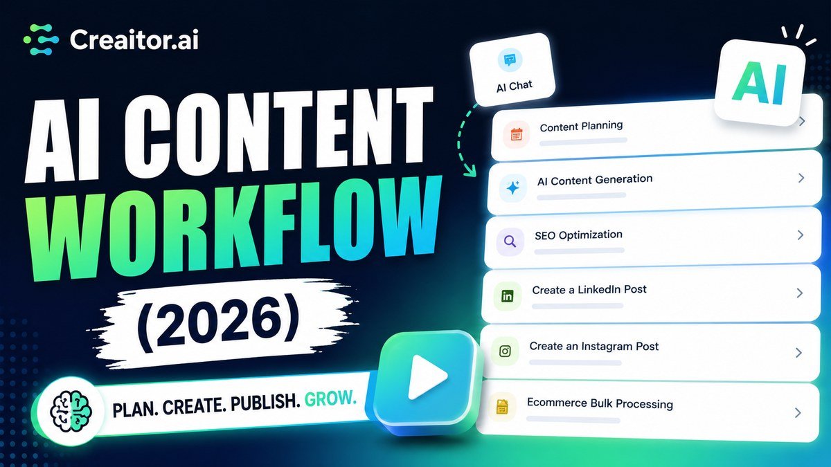 AI content workflow 2026 — step-by-step system from idea to published content