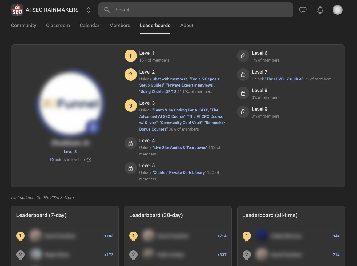 AI SEO Rainmakers Leaderboards tab showing the level ladder, what each level unlocks and the share of members at each level