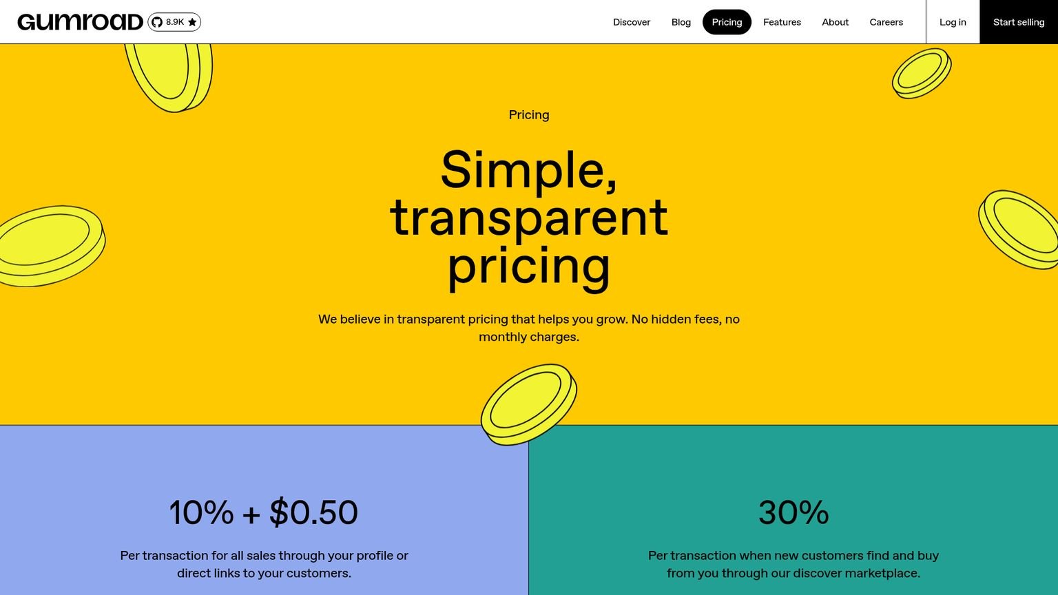 Gumroad pricing page showing the flat 10% fee structure for all digital product creators