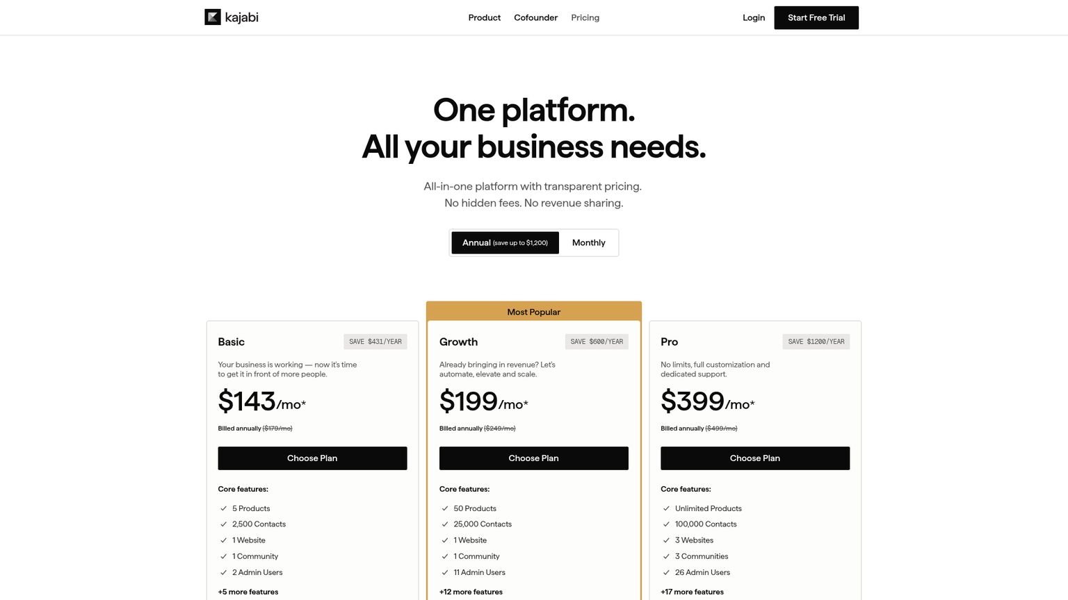 ClickFunnels pricing page showing Launch at $97/month and Scale at $197/month with unlimited funnels on both plans