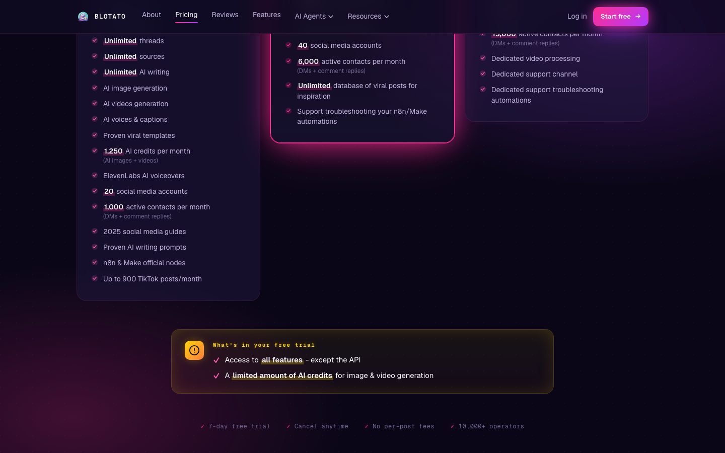 Blotato pricing page detail showing what each subscription tier includes