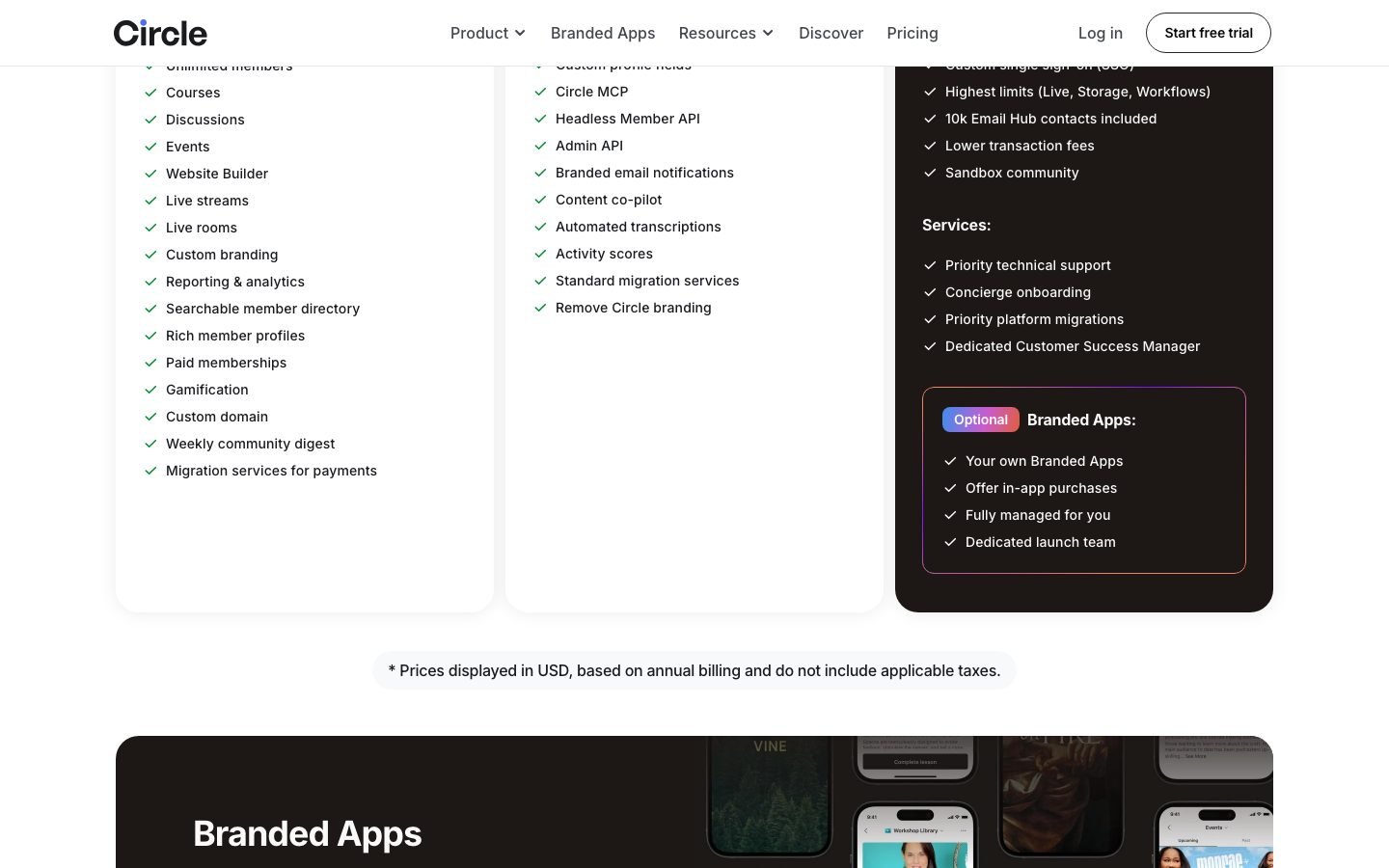 Circle.so pricing page showing the Professional plan at $89 per month alongside the higher tiers