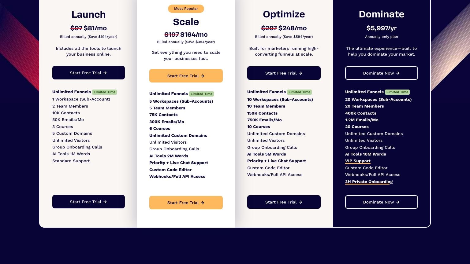 ClickFunnels pricing showing 1 workspace on Launch, 5 on Scale, 10 on Optimize and 20 on Dominate