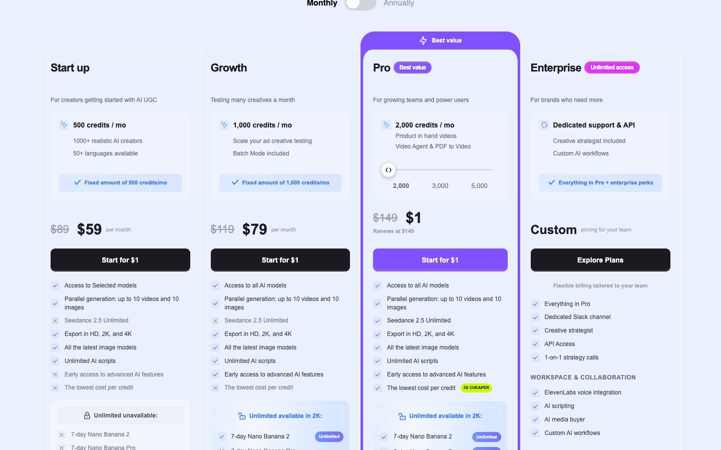 MakeUGC pricing page showing the published plan tiers and included video credits