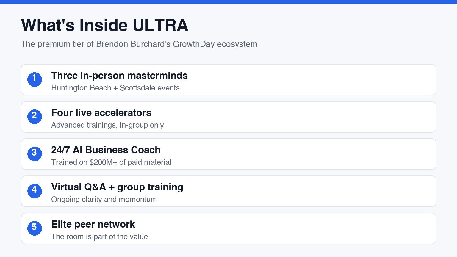 What's inside ULTRA: three in-person masterminds, four live accelerators, a 24/7 AI Business Coach trained on $200M+ of material, virtual Q&A, and an elite peer network